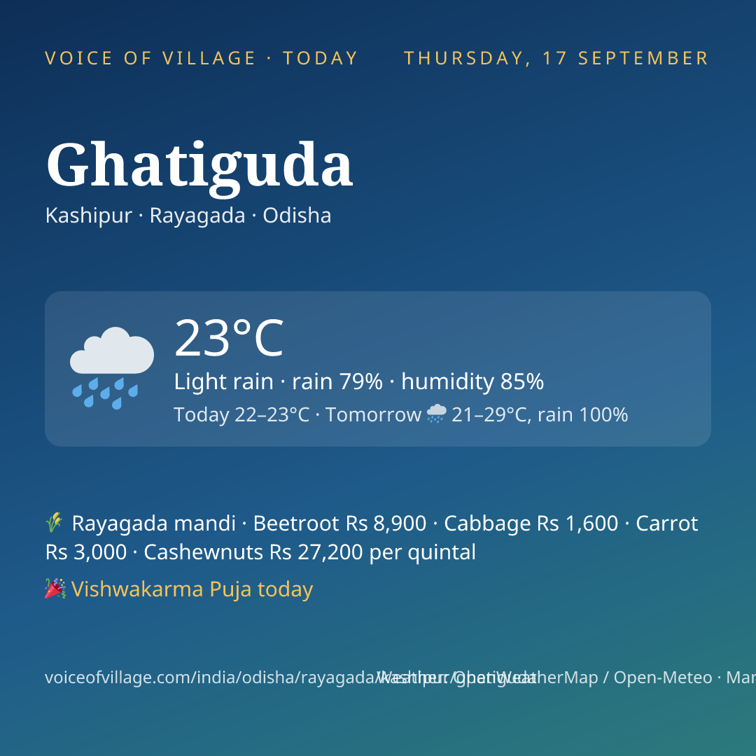 Ghatiguda today