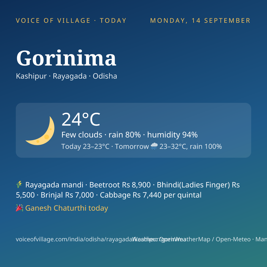 Gorinima today