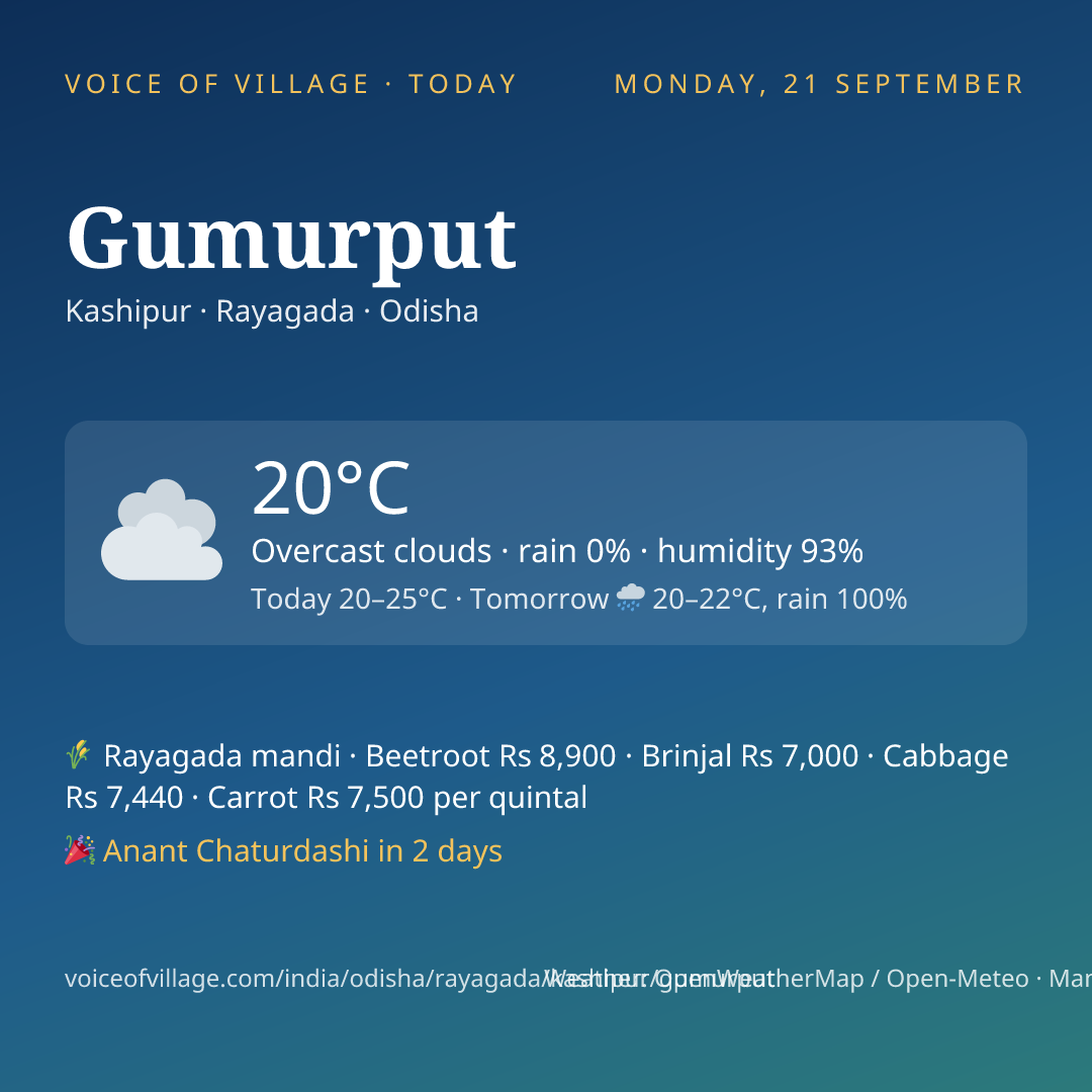 Gumurput today