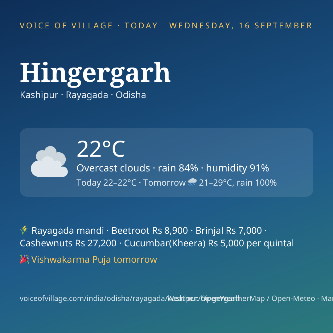 Hingergarh today