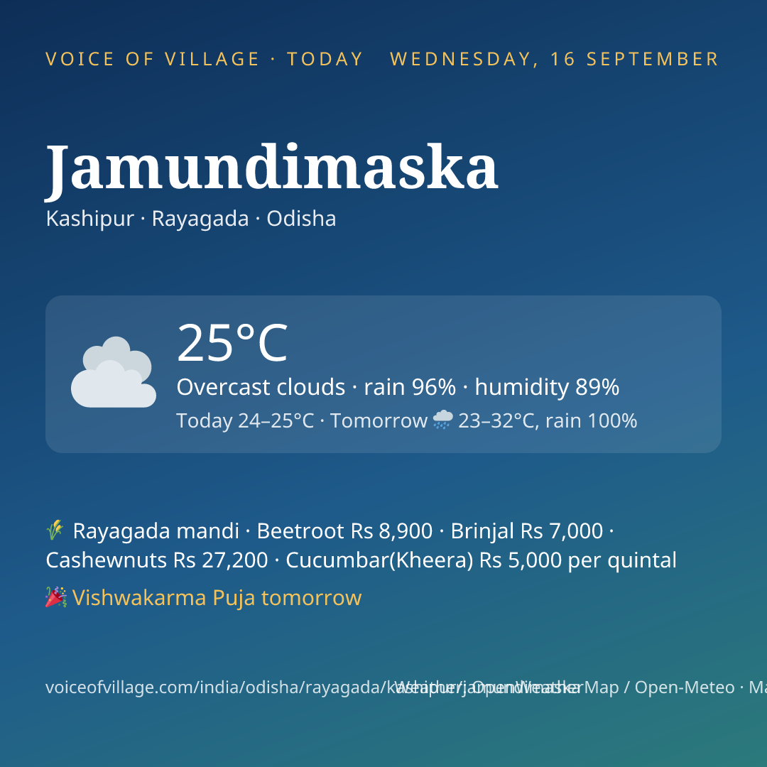 Jamundimaska today