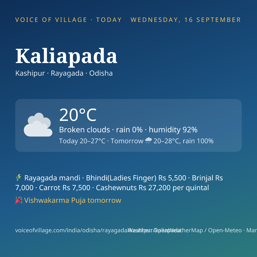 Kaliapada today