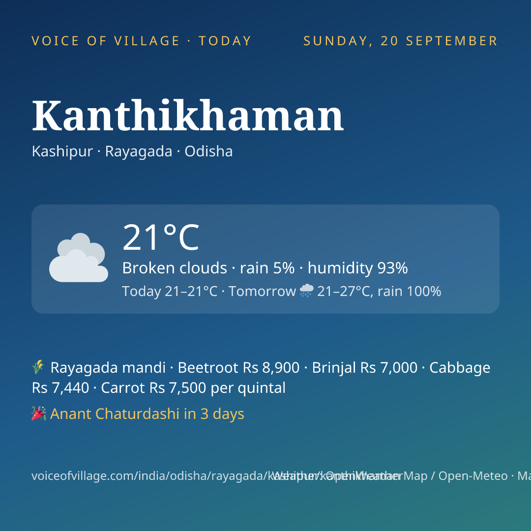 Kanthikhaman today