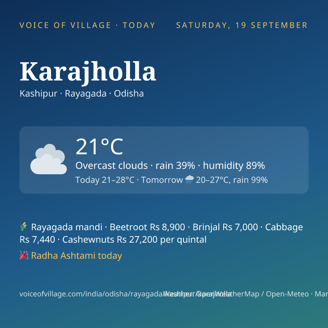 Karajholla today