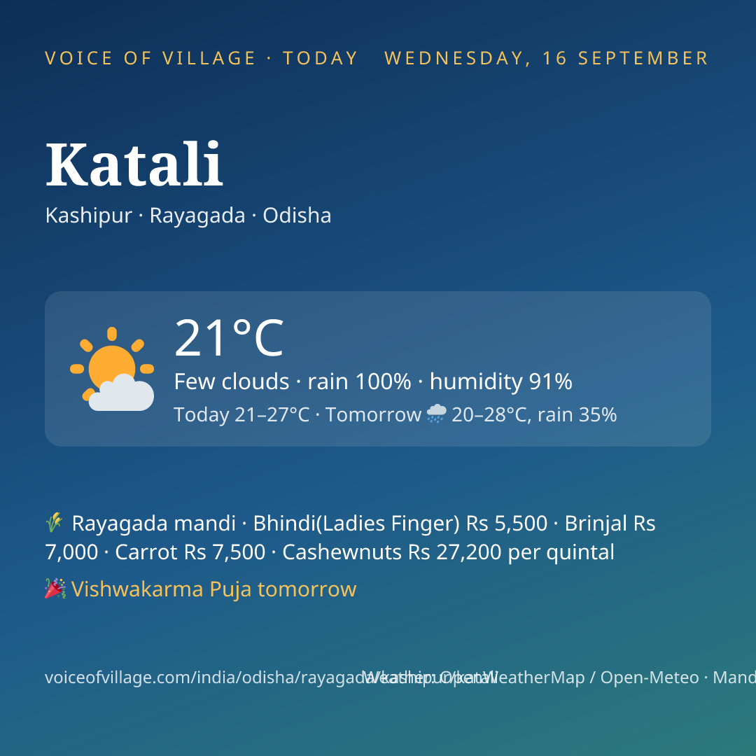 Katali today