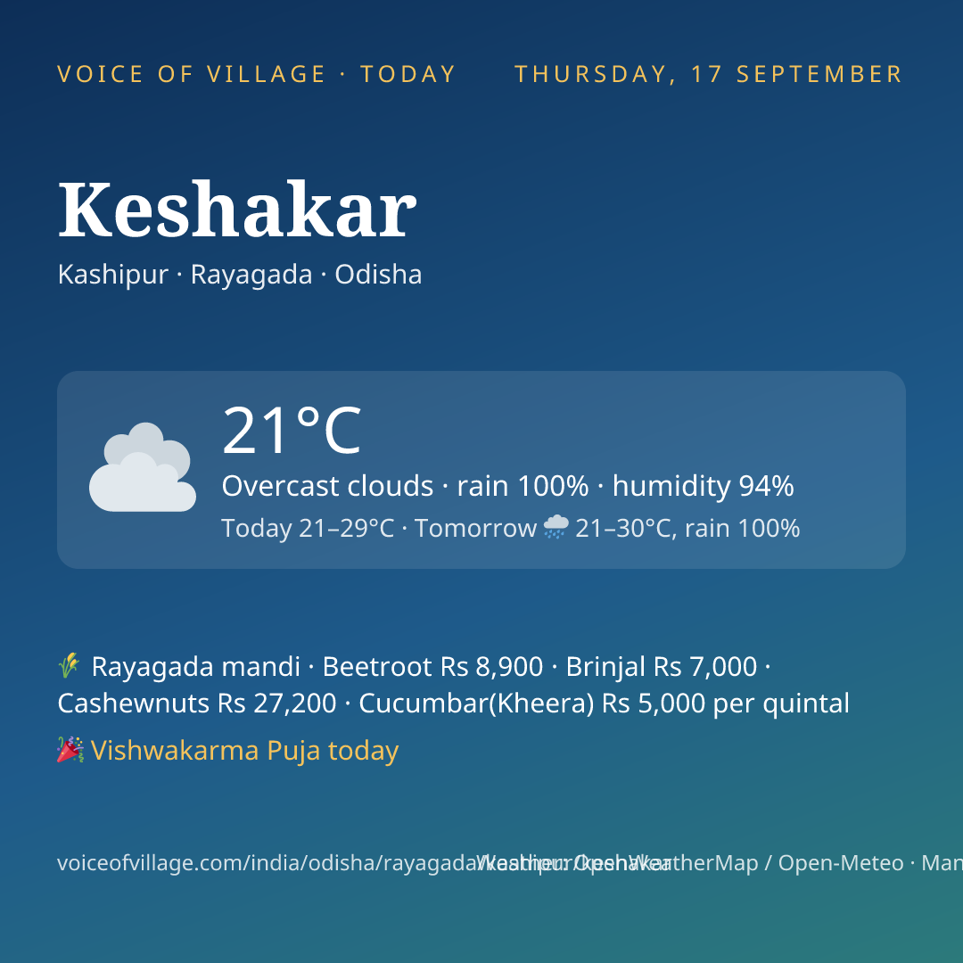 Keshakar today