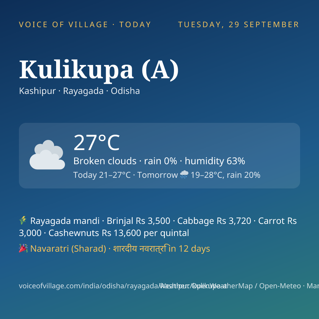 Kulikupa (A) today