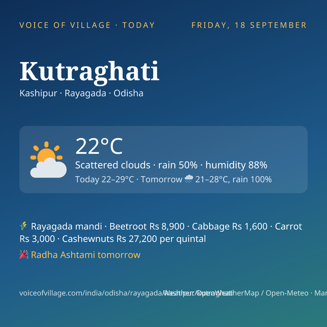 Kutraghati today