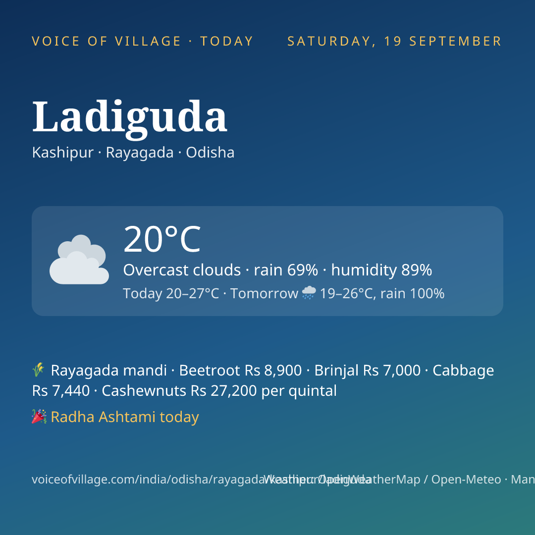 Ladiguda today