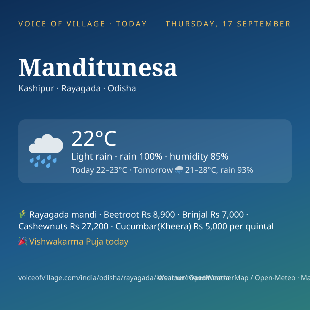 Manditunesa today