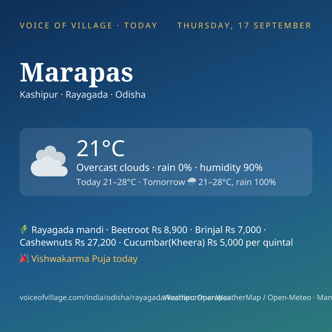 Marapas today