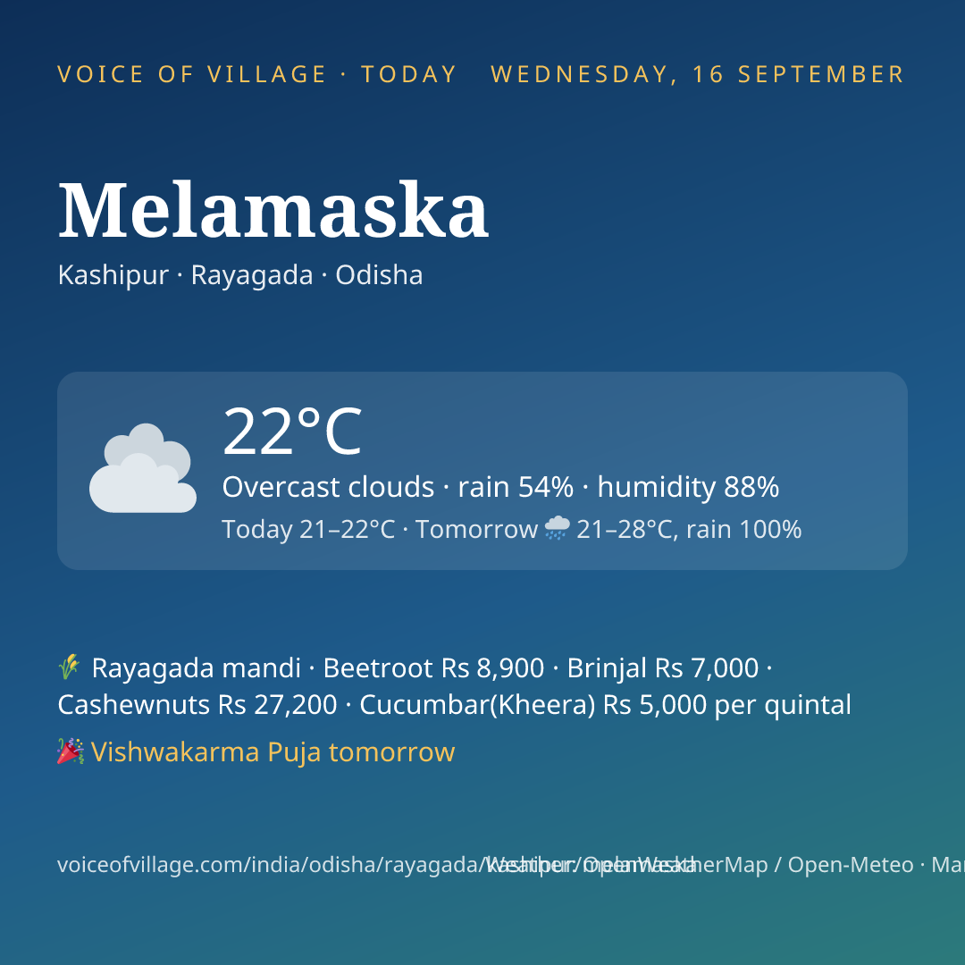 Melamaska today