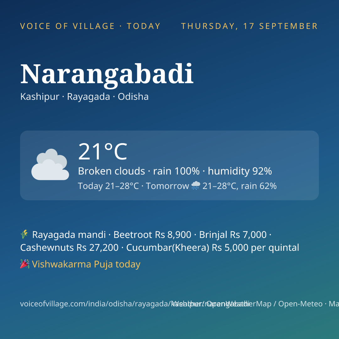 Narangabadi today
