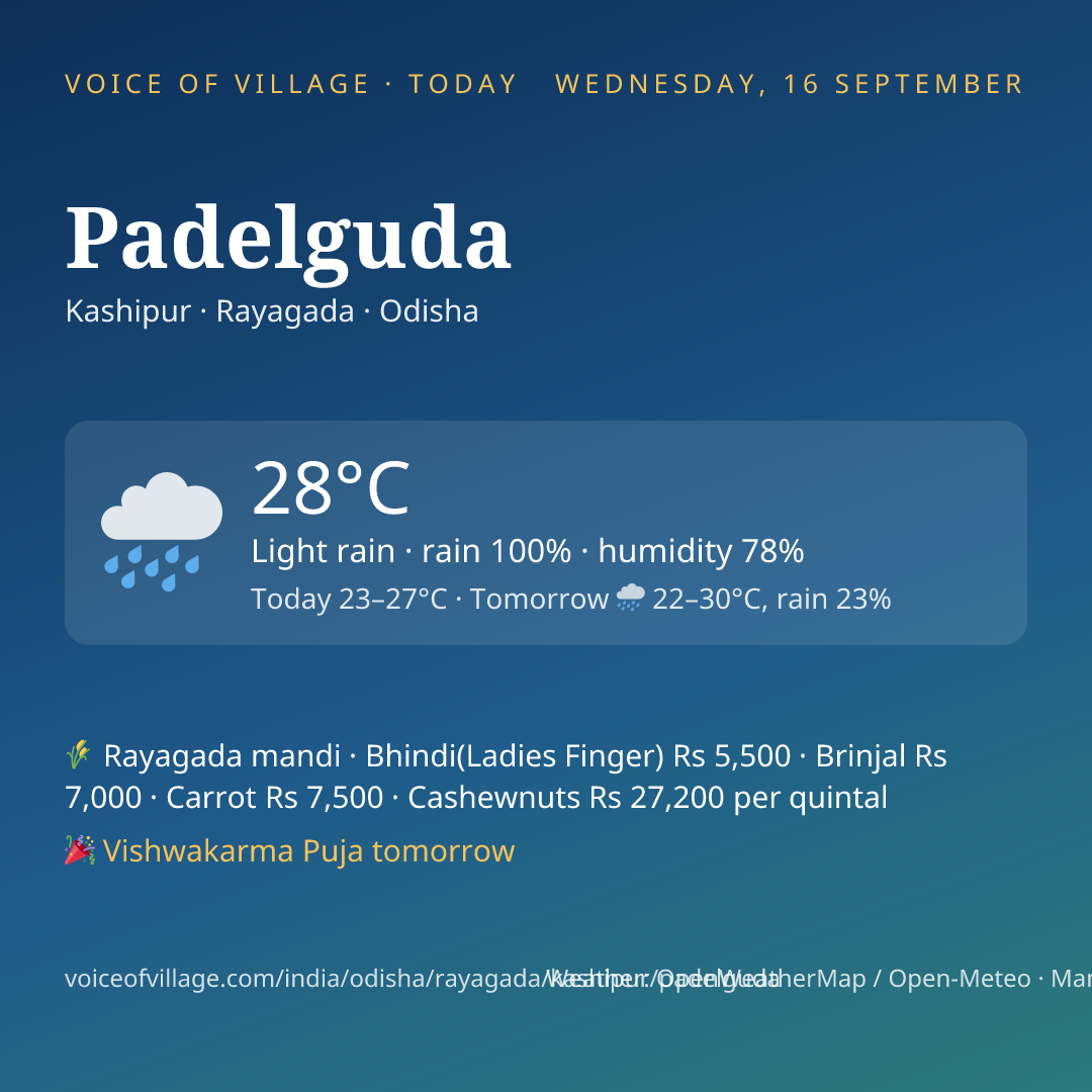 Padelguda today
