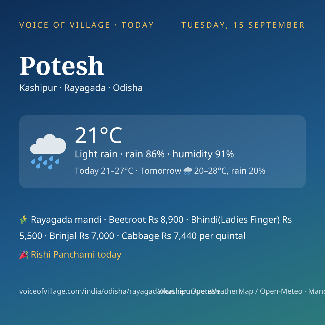 Potesh today