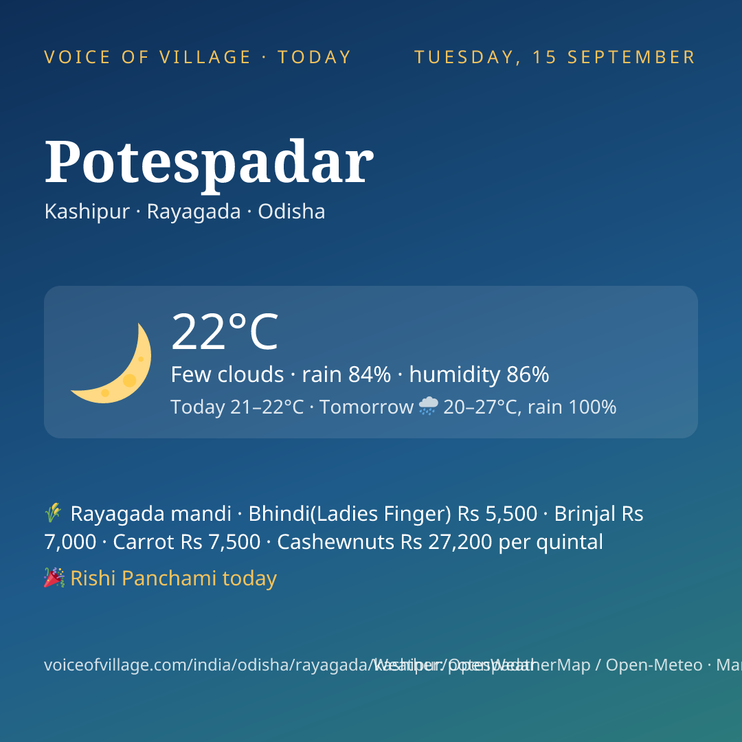 Potespadar today