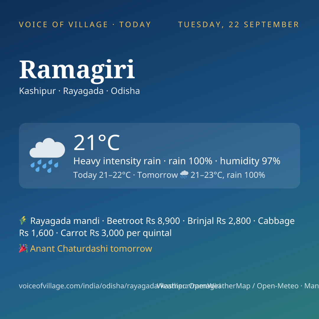 Ramagiri today