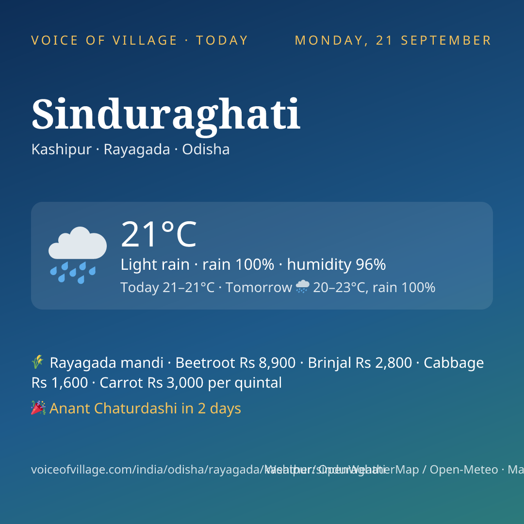 Sinduraghati today