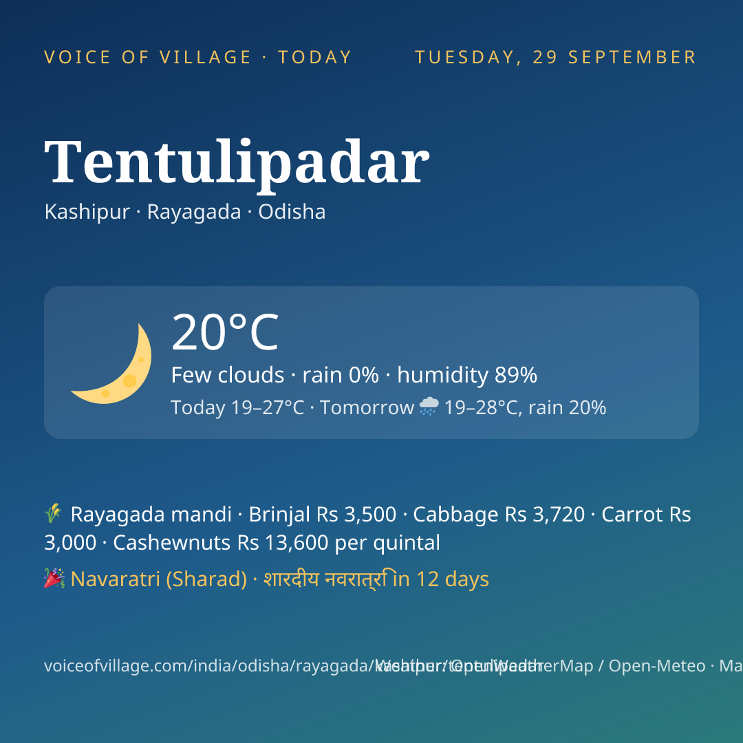 Tentulipadar today