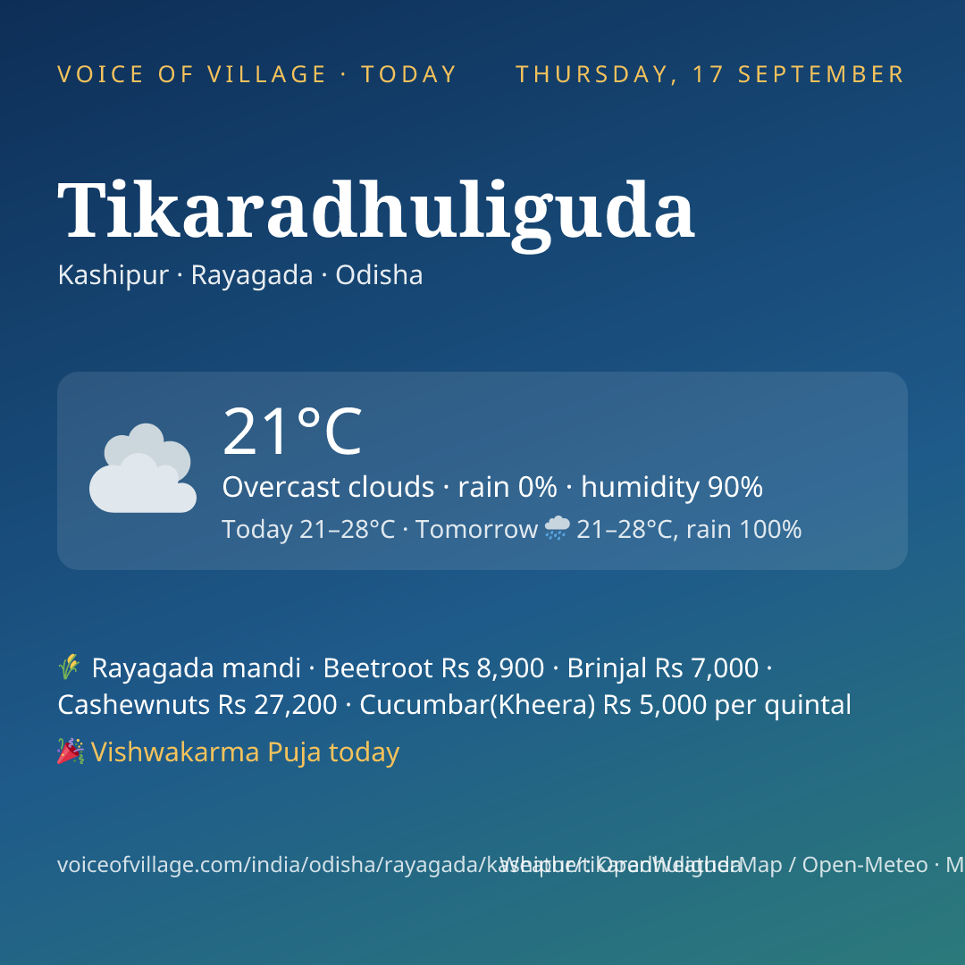 Tikaradhuliguda today
