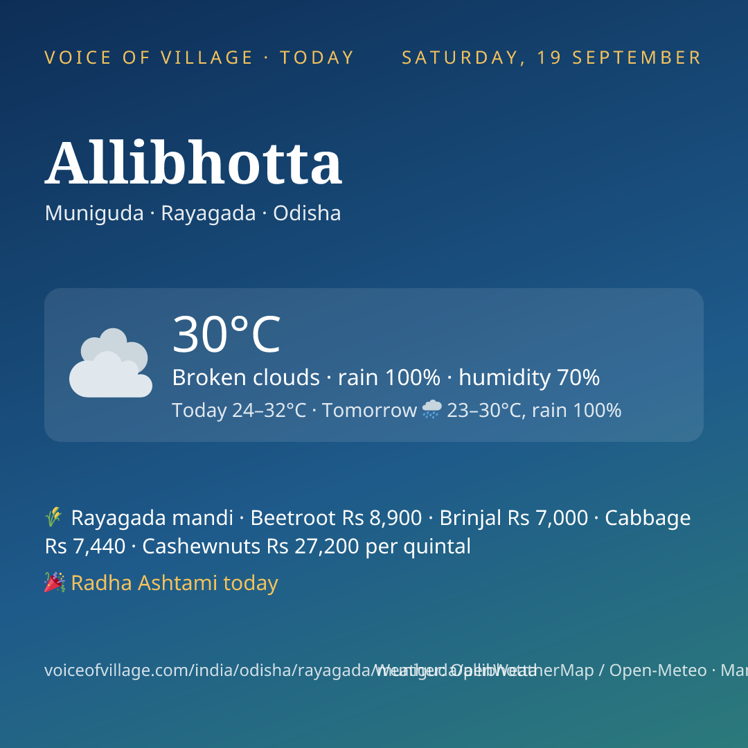 Allibhotta today