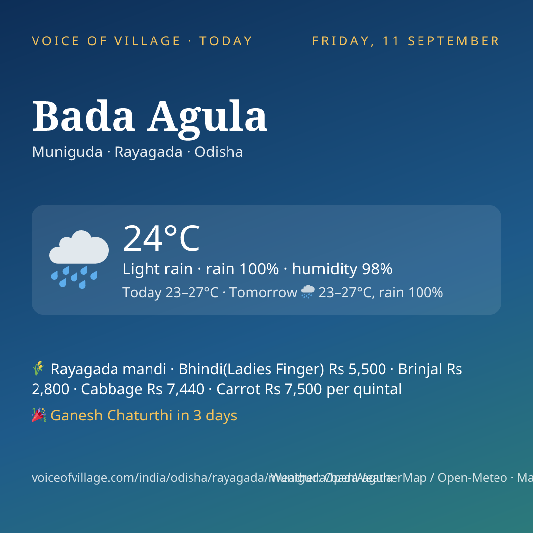 Bada Agula today