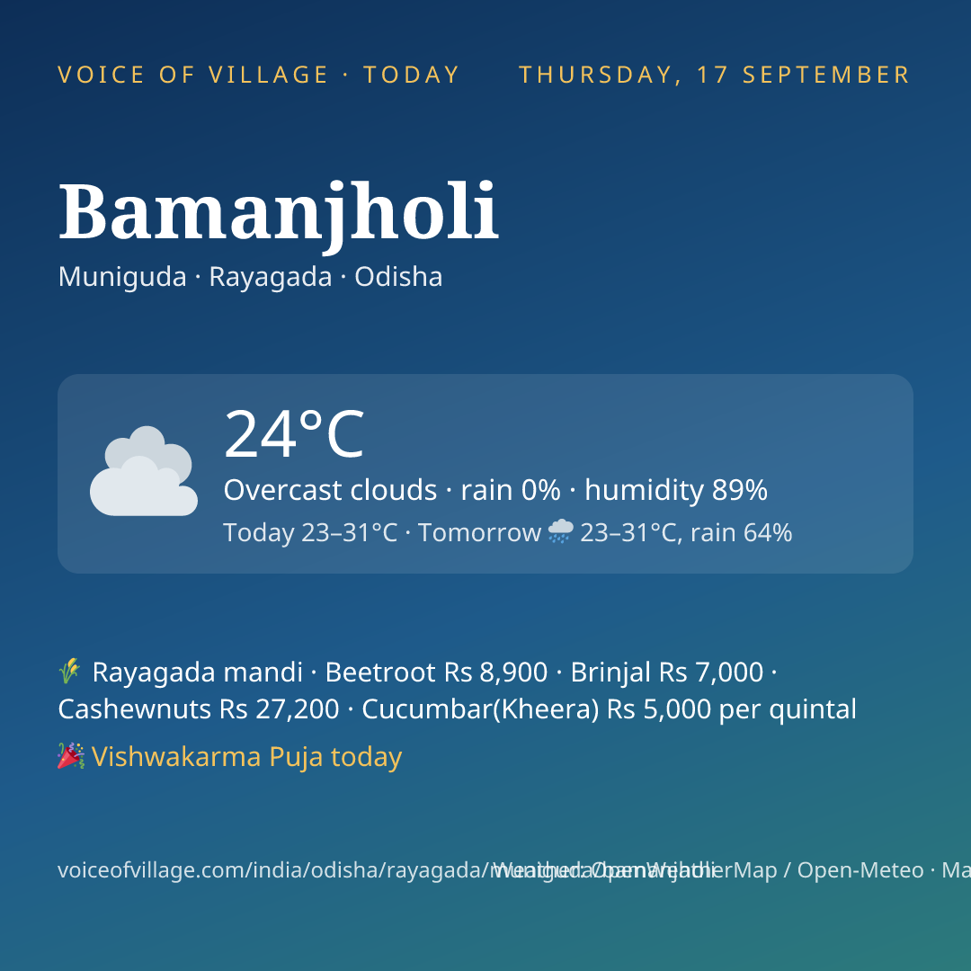 Bamanjholi today
