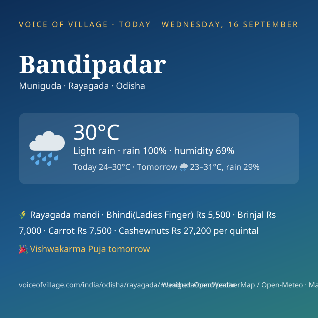 Bandipadar today