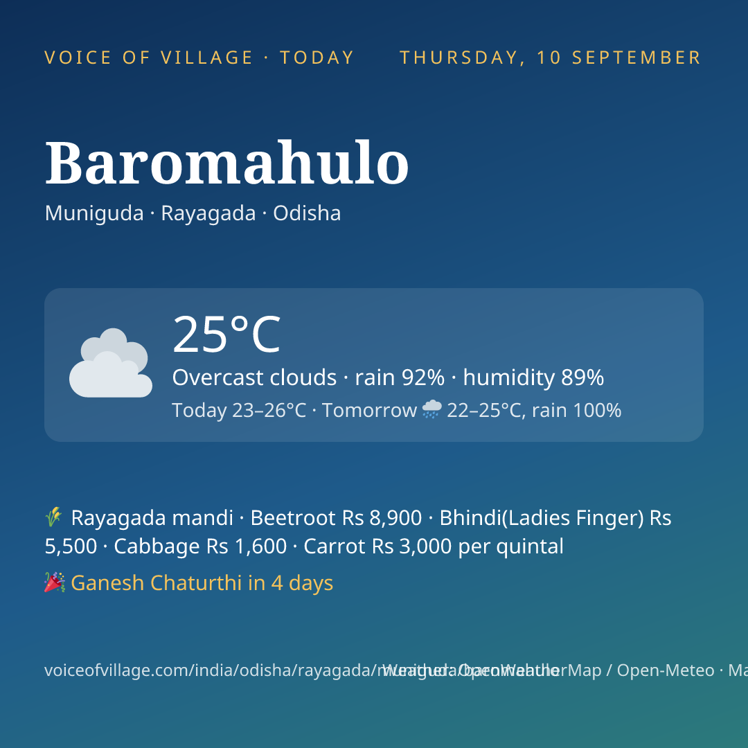 Baromahulo today