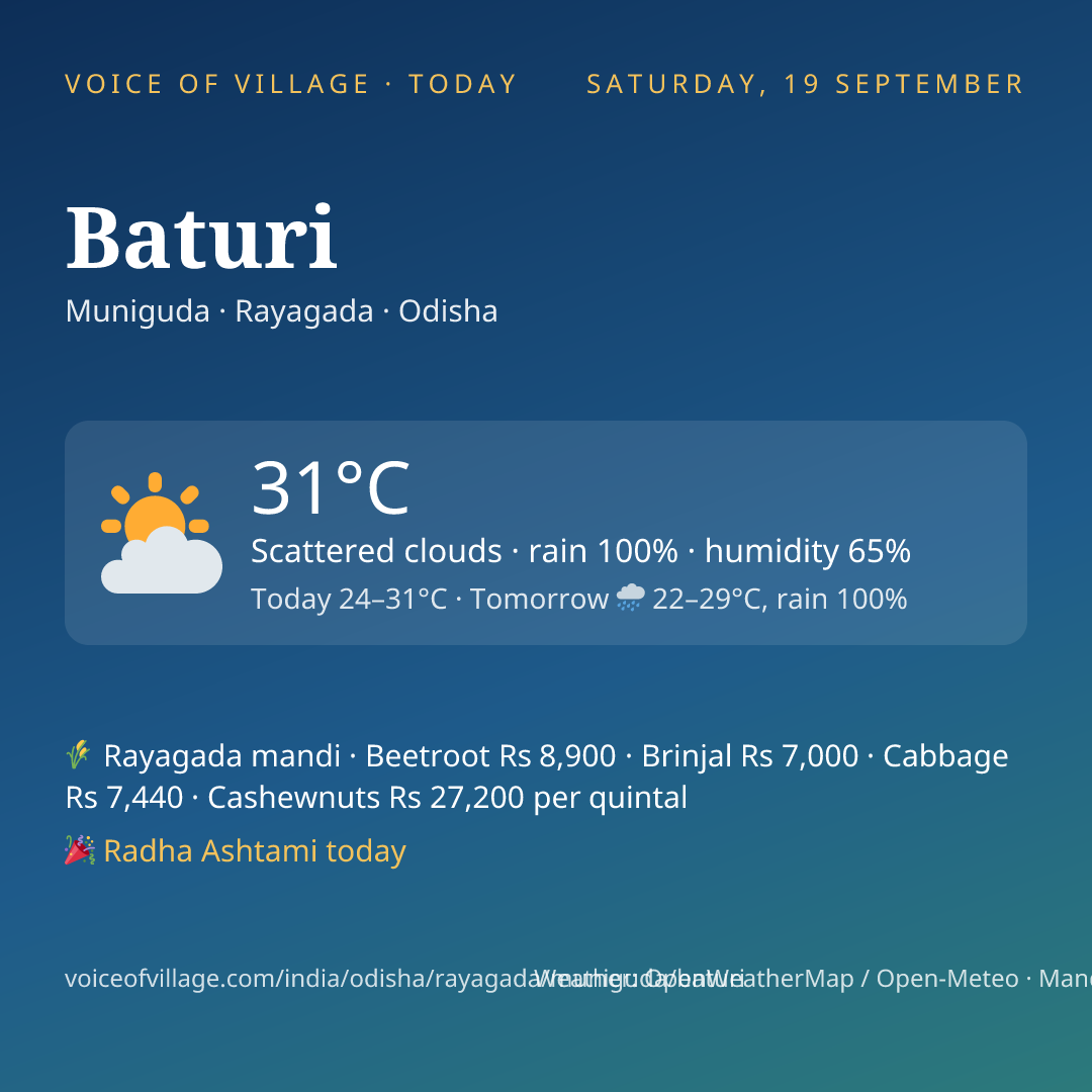 Baturi today