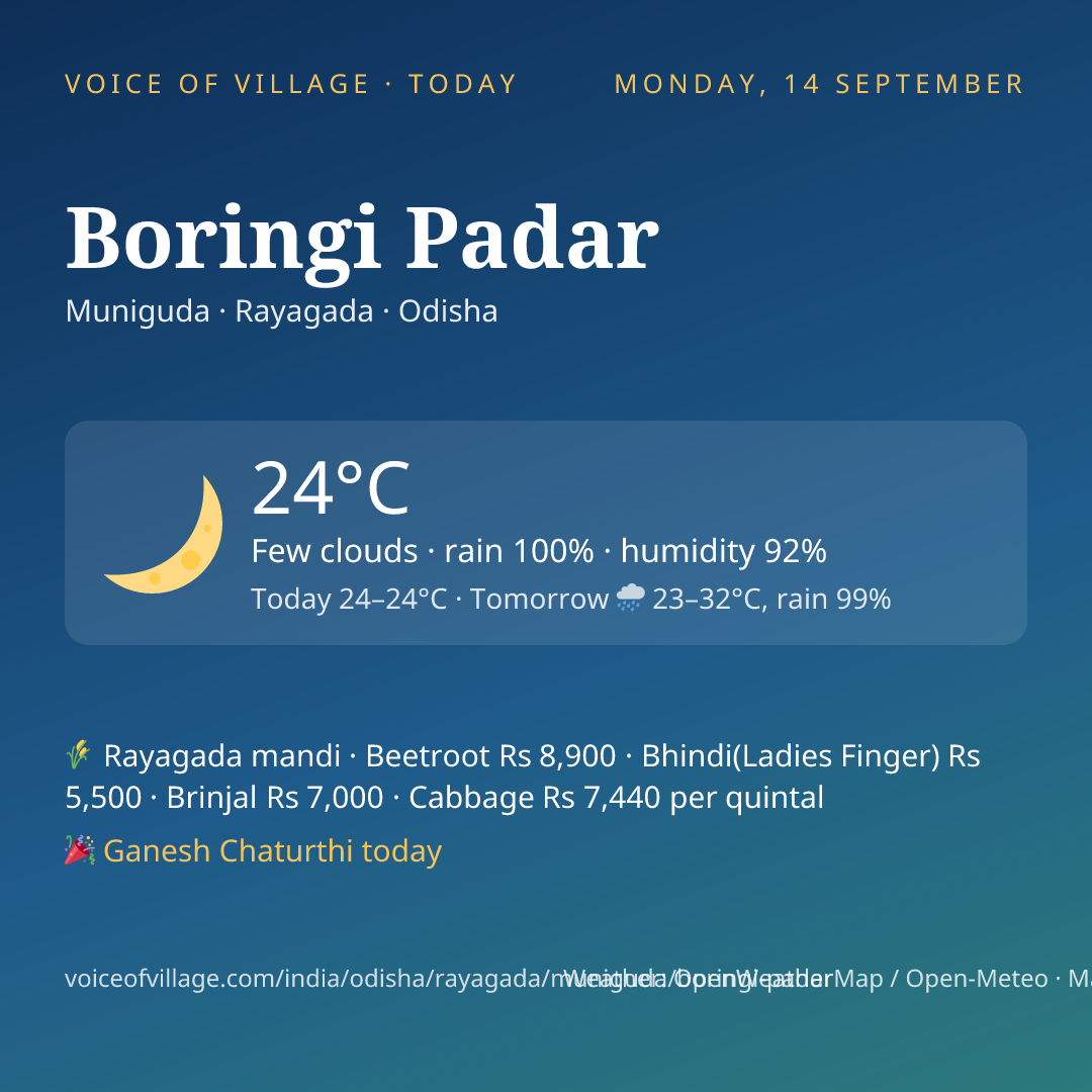 Boringi Padar today