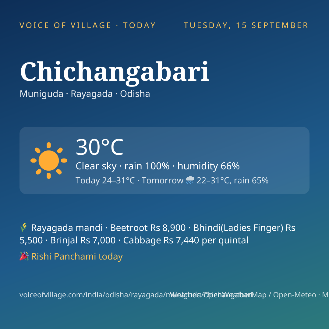 Chichangabari today