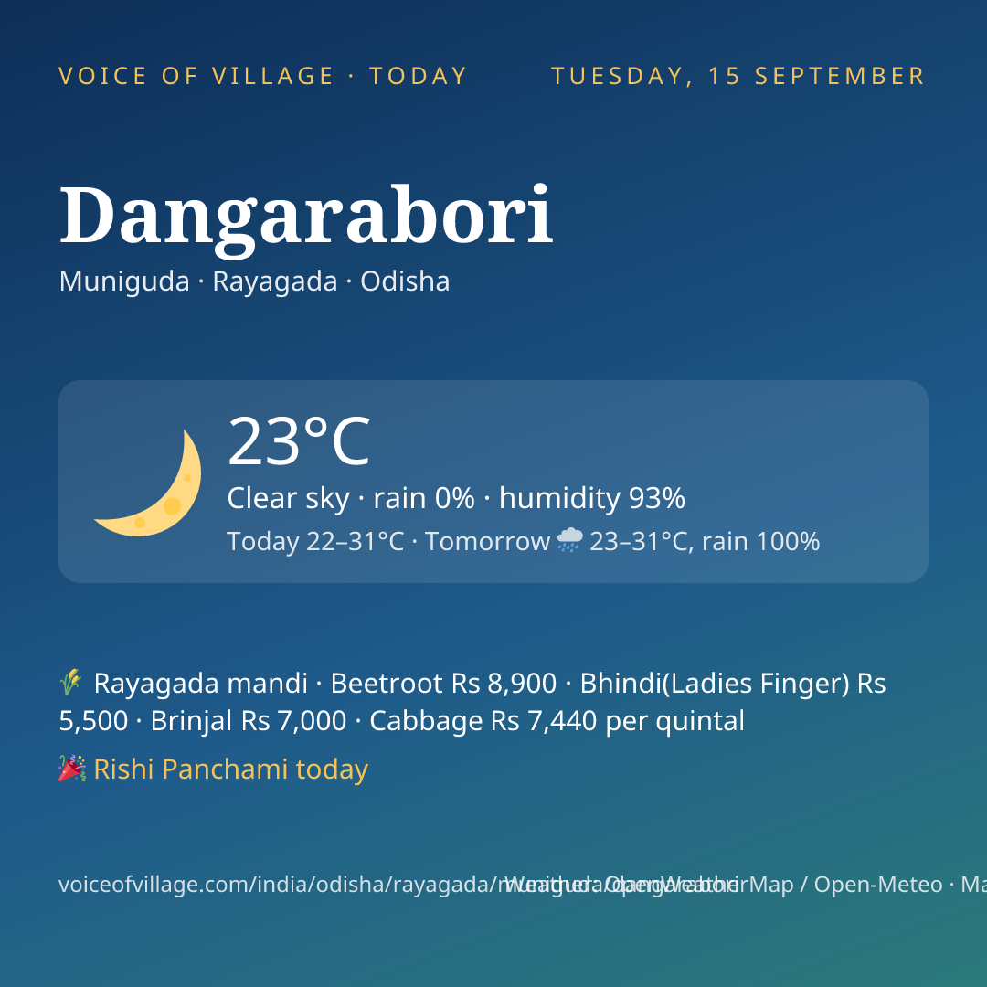 Dangarabori today