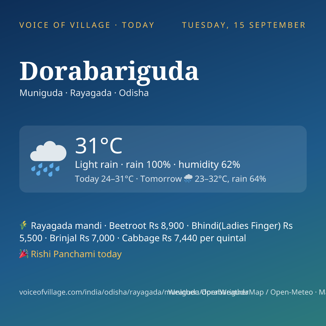 Dorabariguda today