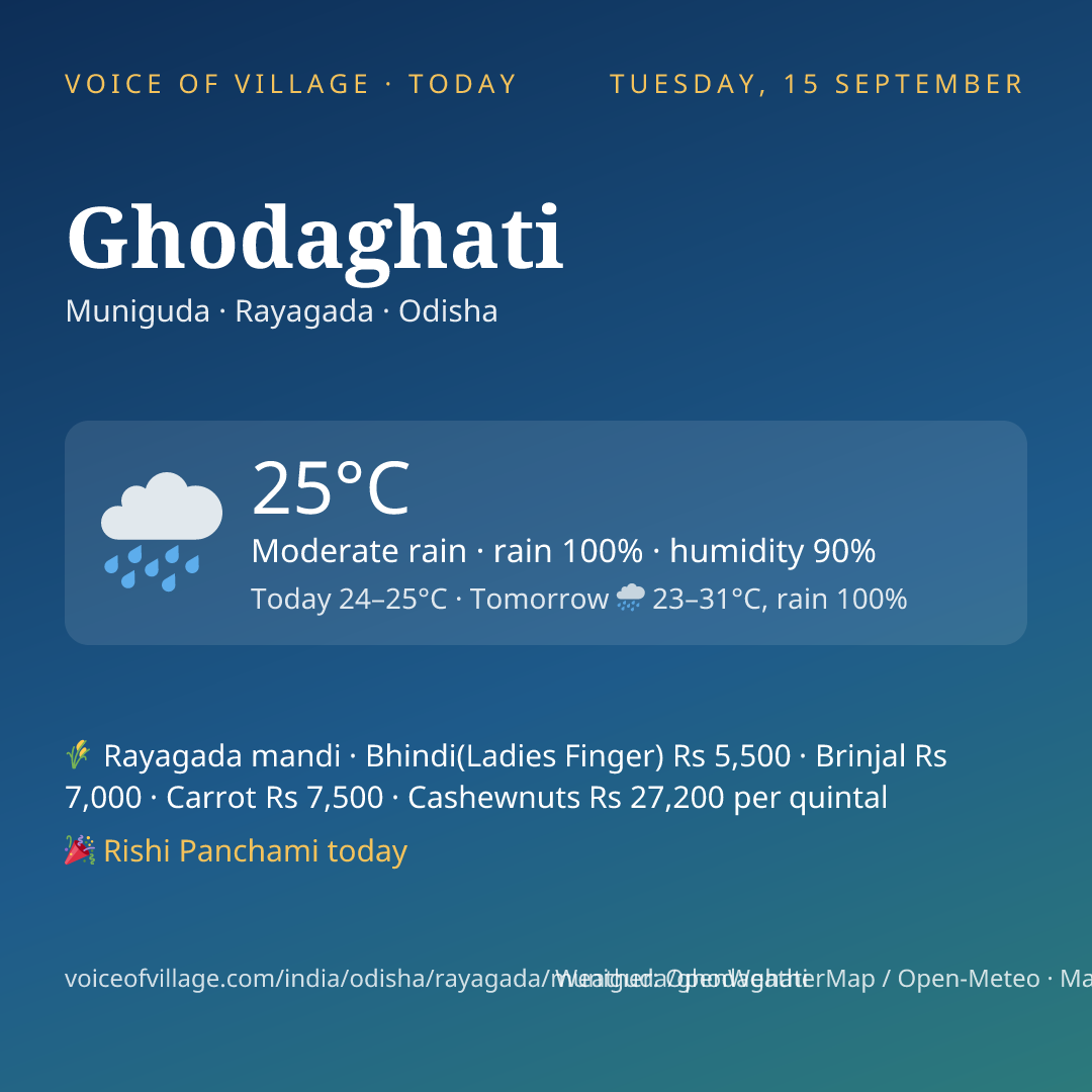 Ghodaghati today
