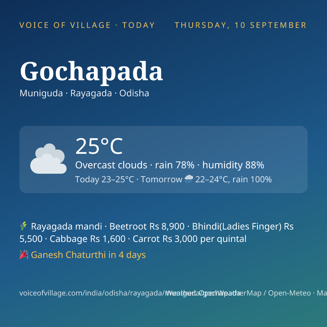 Gochapada today
