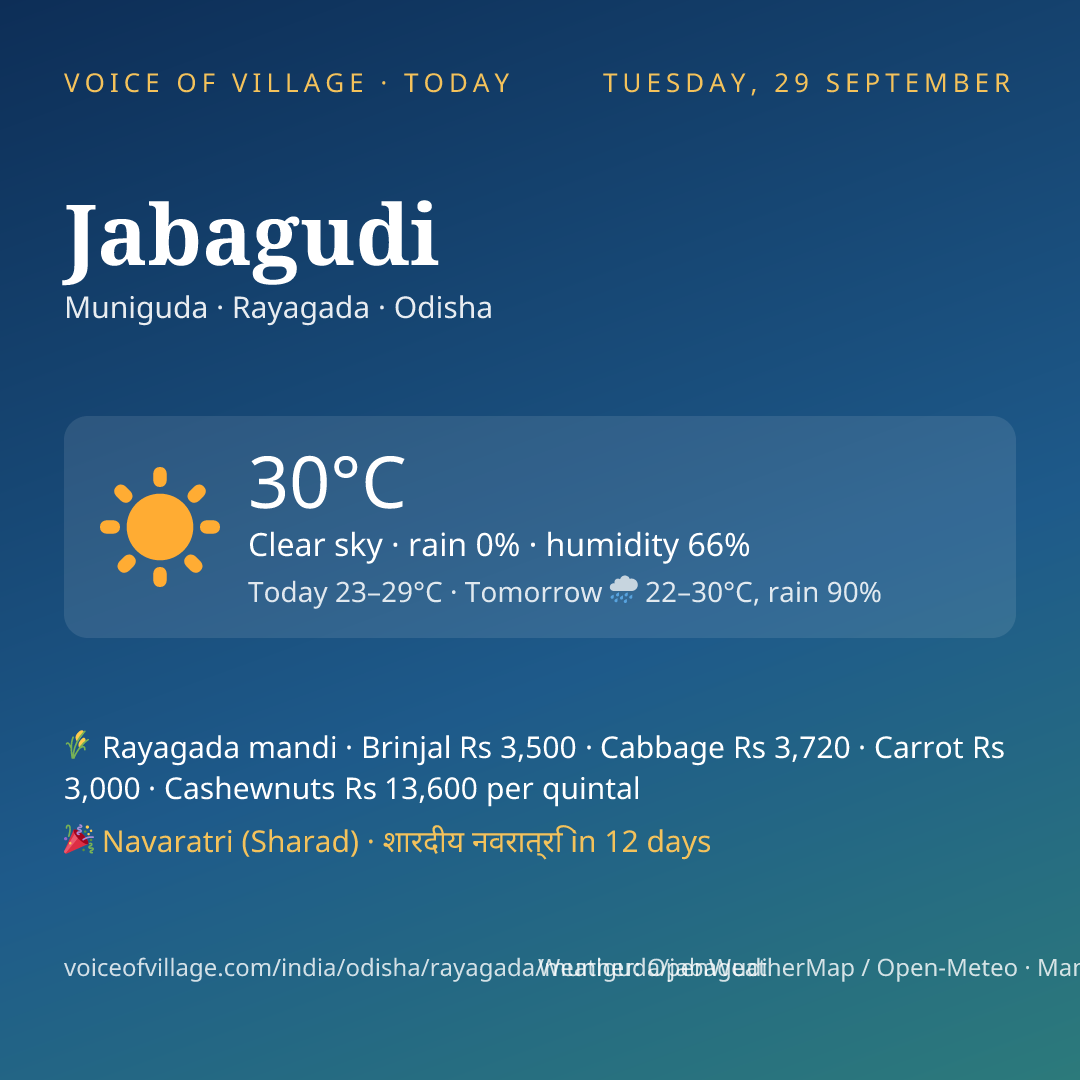 Jabagudi today