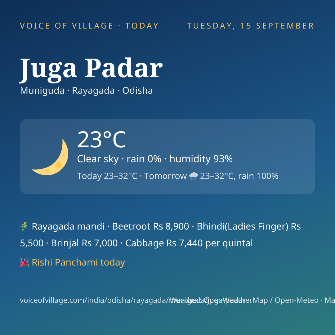Juga Padar today