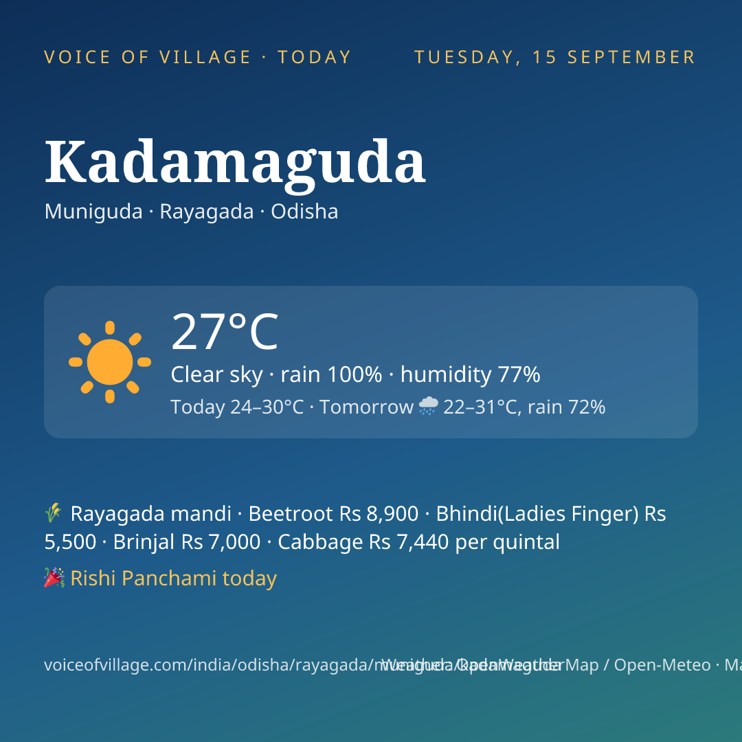 Kadamaguda today