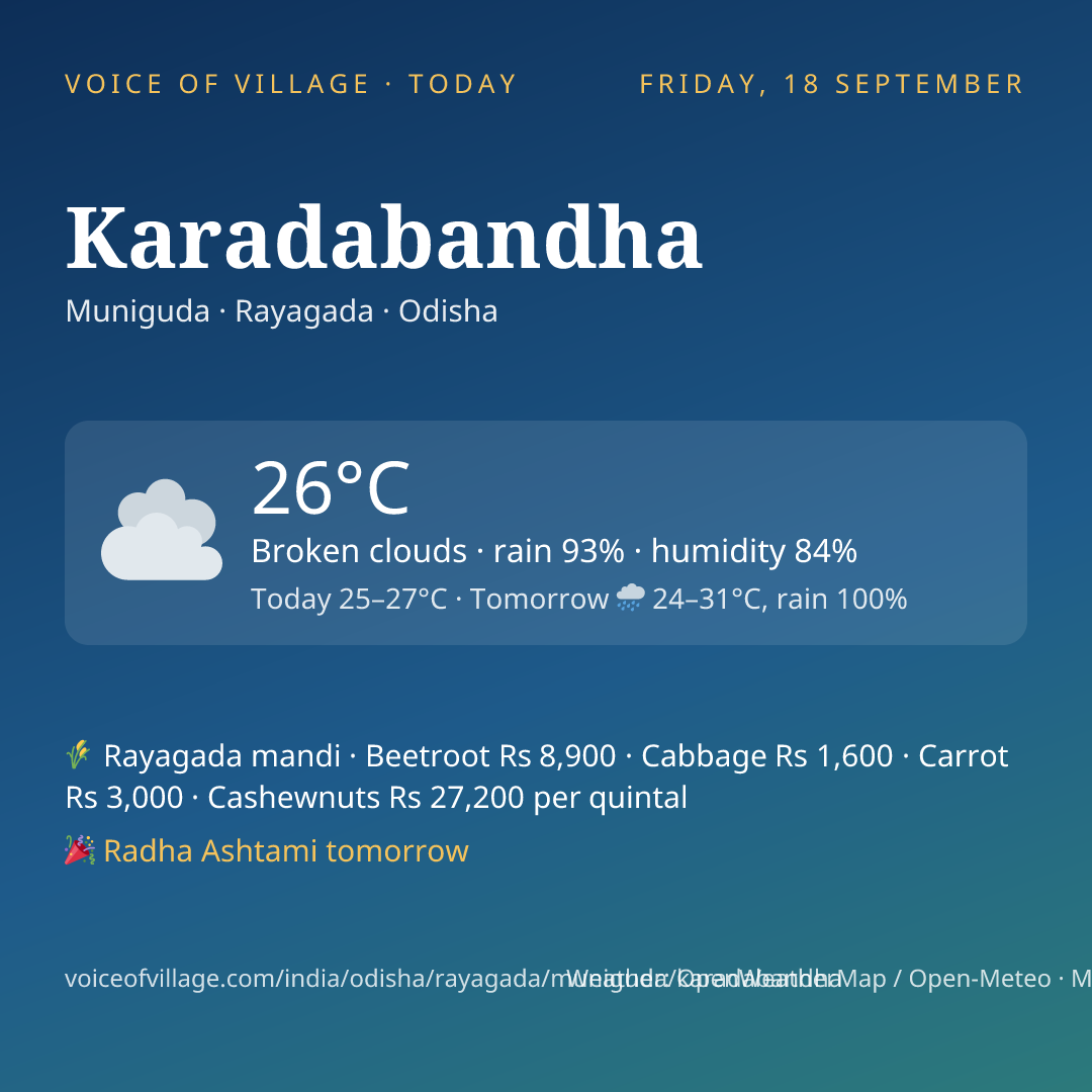 Karadabandha today