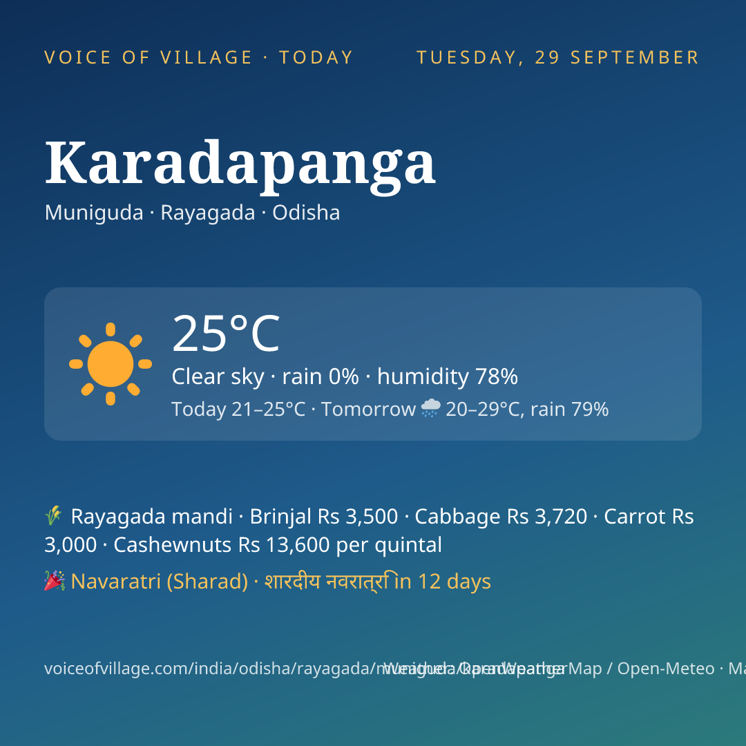 Karadapanga today