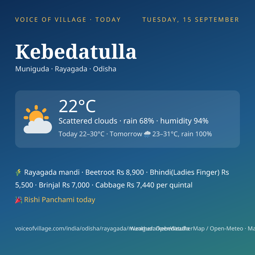 Kebedatulla today