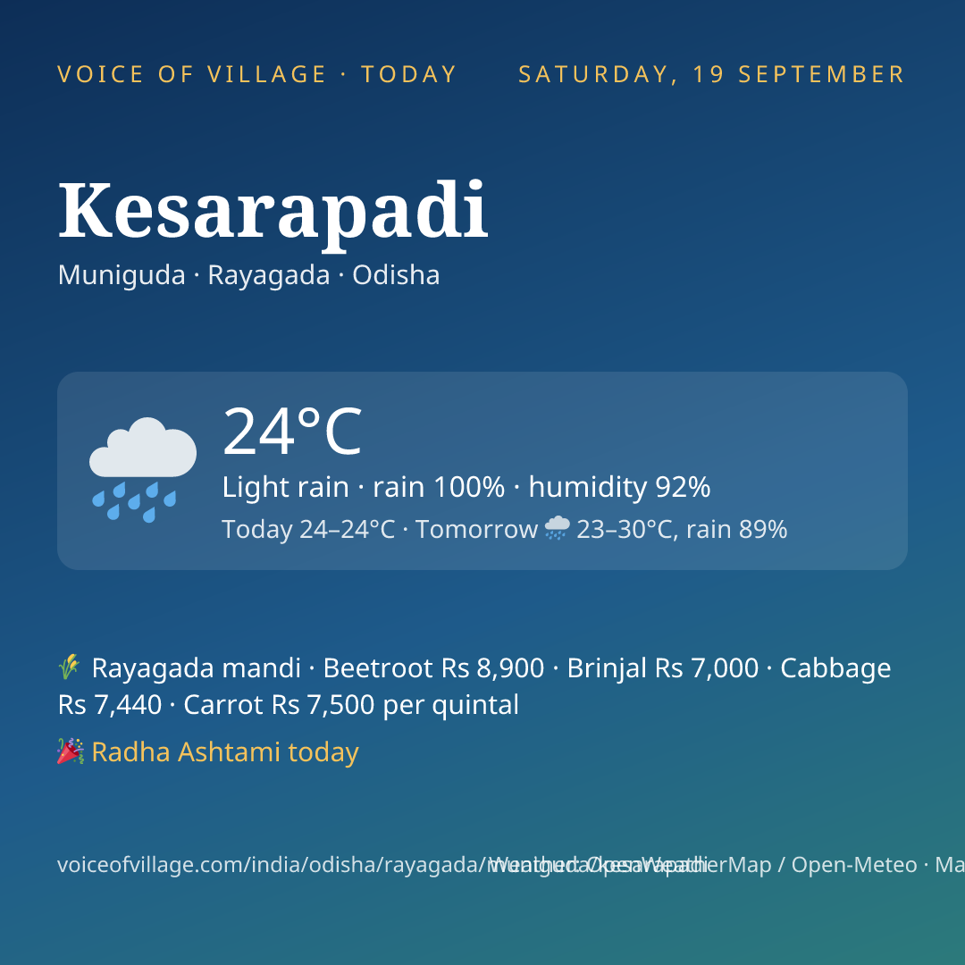 Kesarapadi today