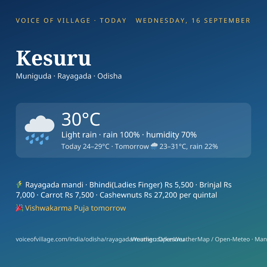 Kesuru today