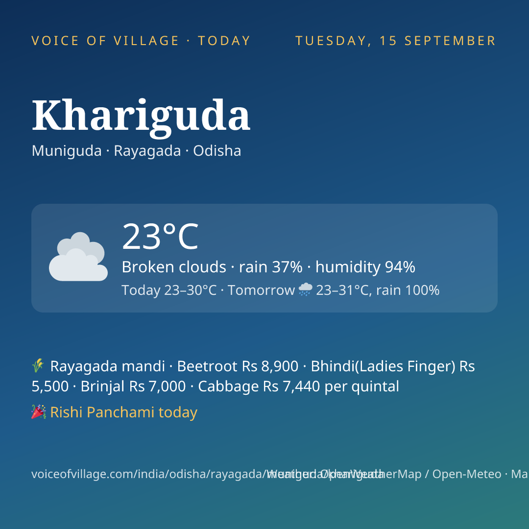 Khariguda today