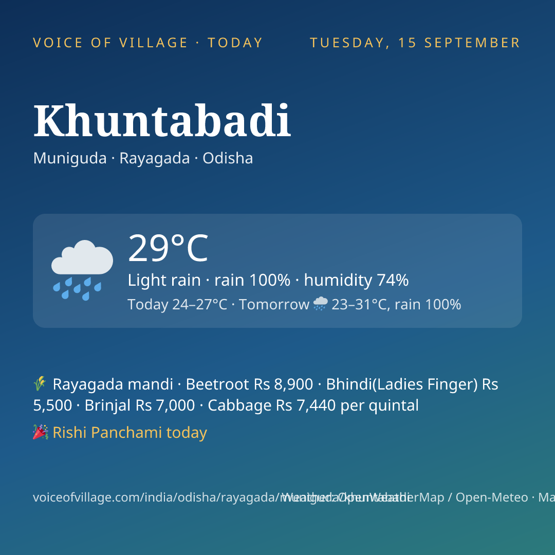 Khuntabadi today