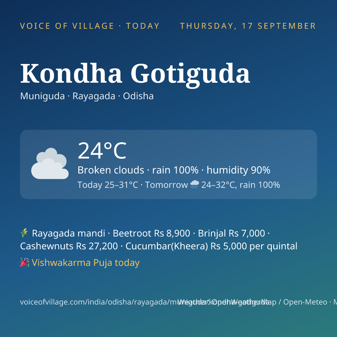 Kondha Gotiguda today