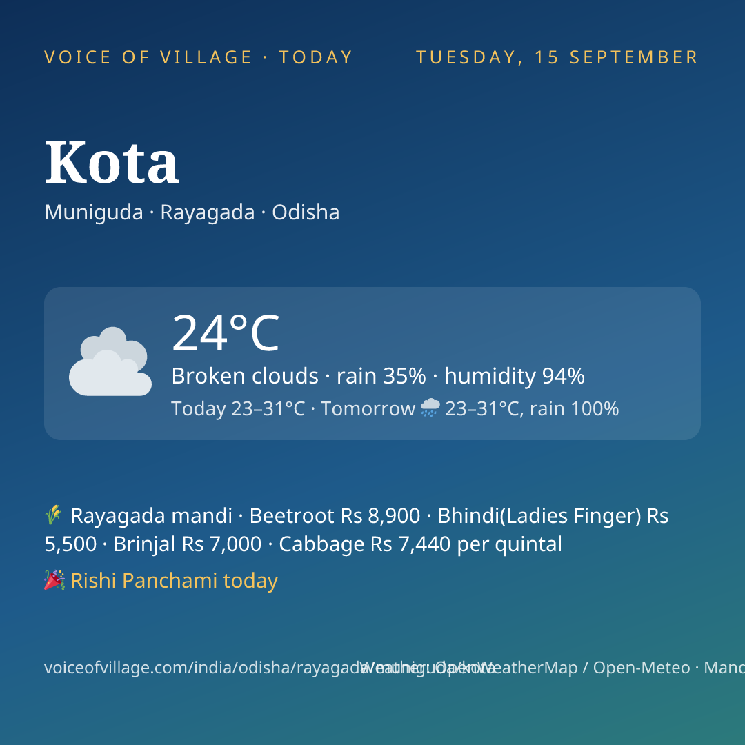 Kota today