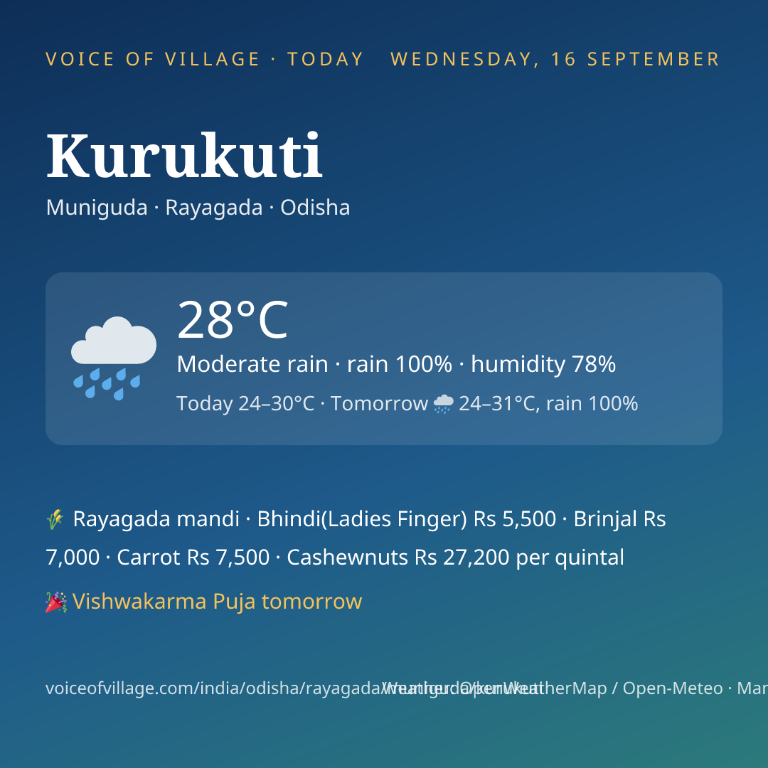 Kurukuti today