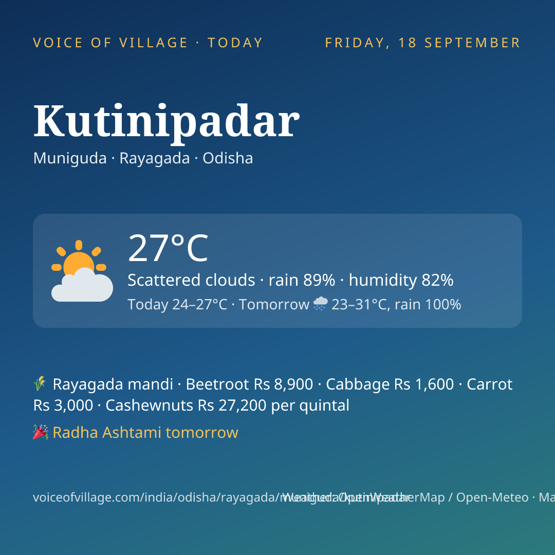 Kutinipadar today